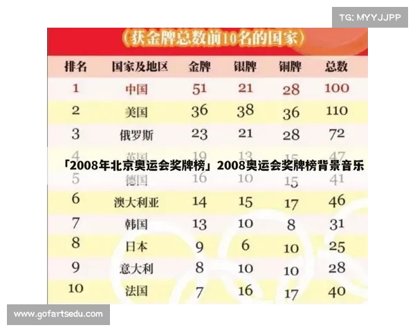 2008年北京奥运会金牌榜全览中国领先世界背后的辉煌成就与故事 2008年北京奥运会金牌榜全览中国领先世界背后的辉煌成就与故事